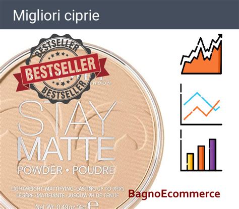 ciprie migliori